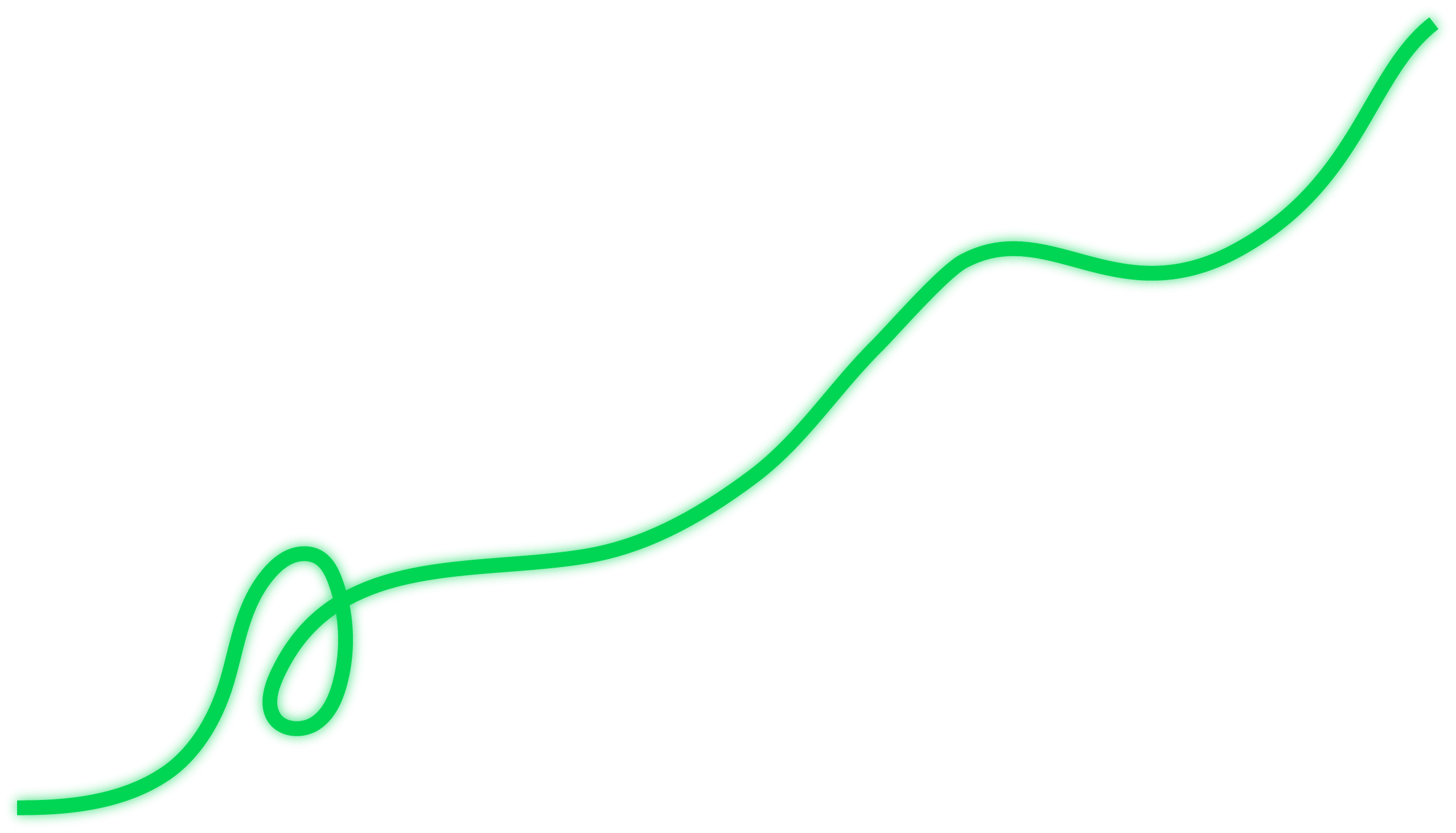 Glow Curve Line